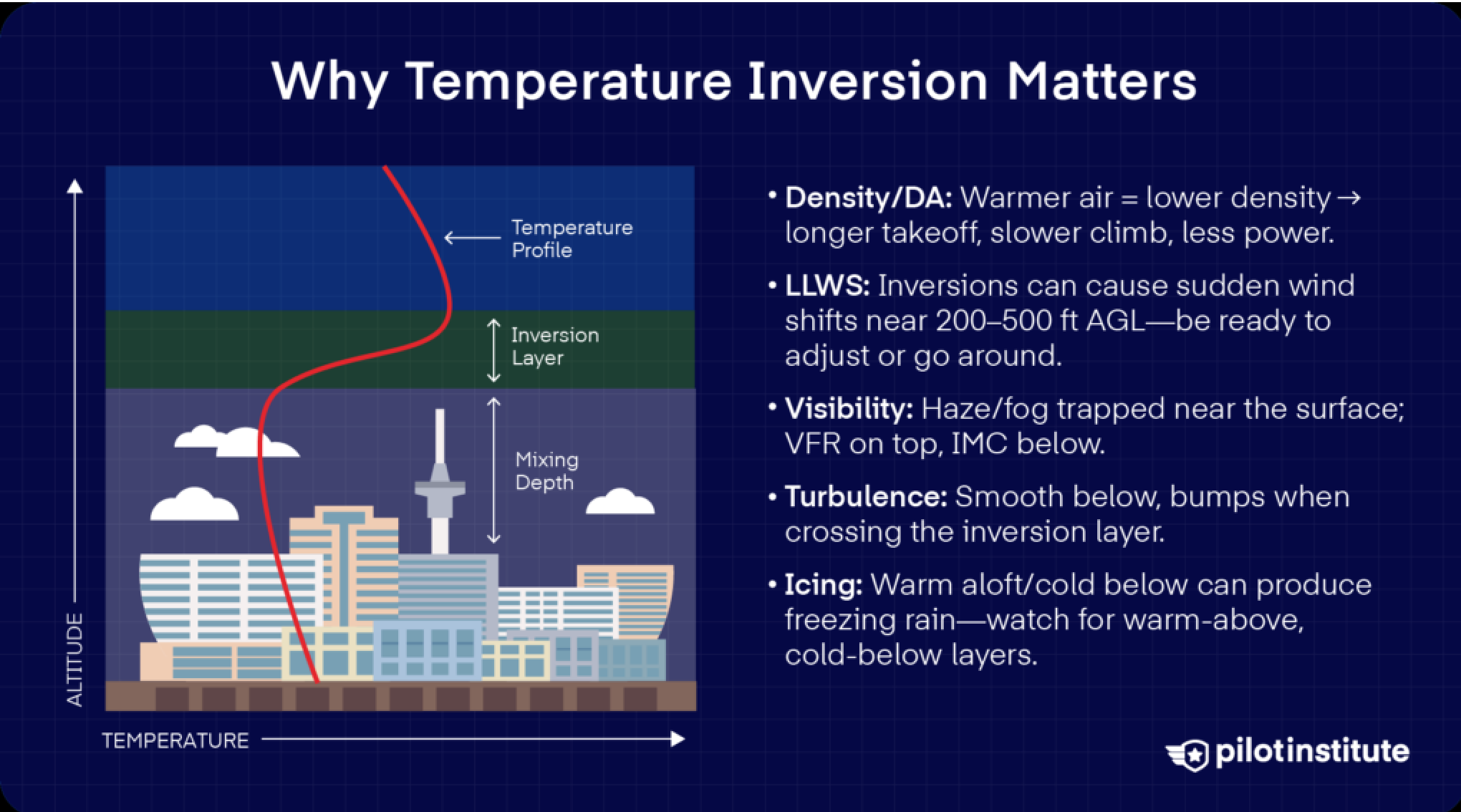 Why Temperature Inversion Matters Infographic
